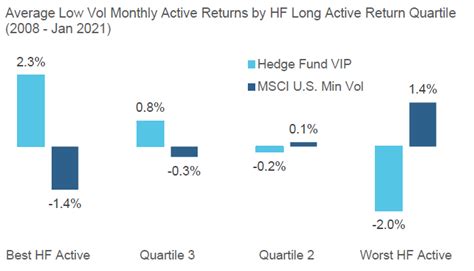MLVHX: Low Volatility Equity Fund .